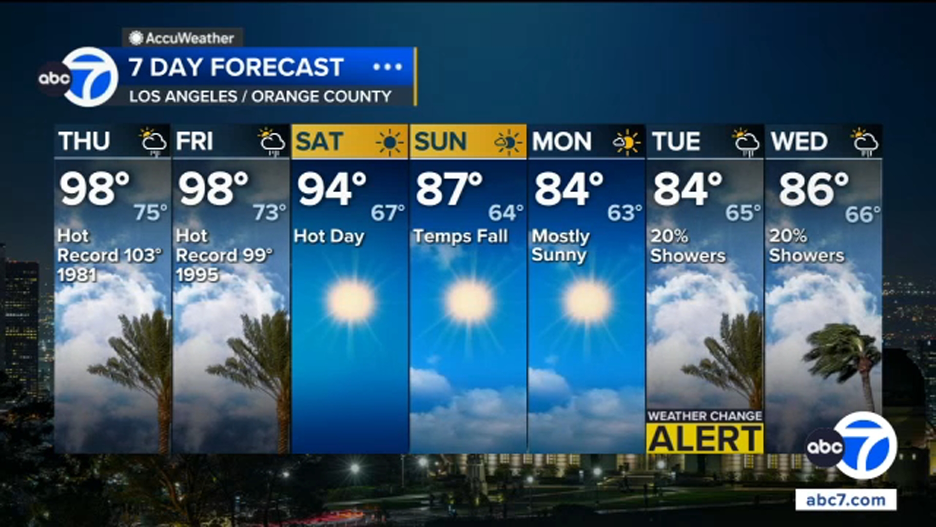 Mild rain chances enter the forecast as SoCal extreme heat continues