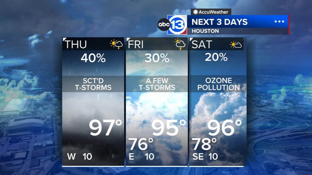 Much-needed rain showers will be possible Thursday
