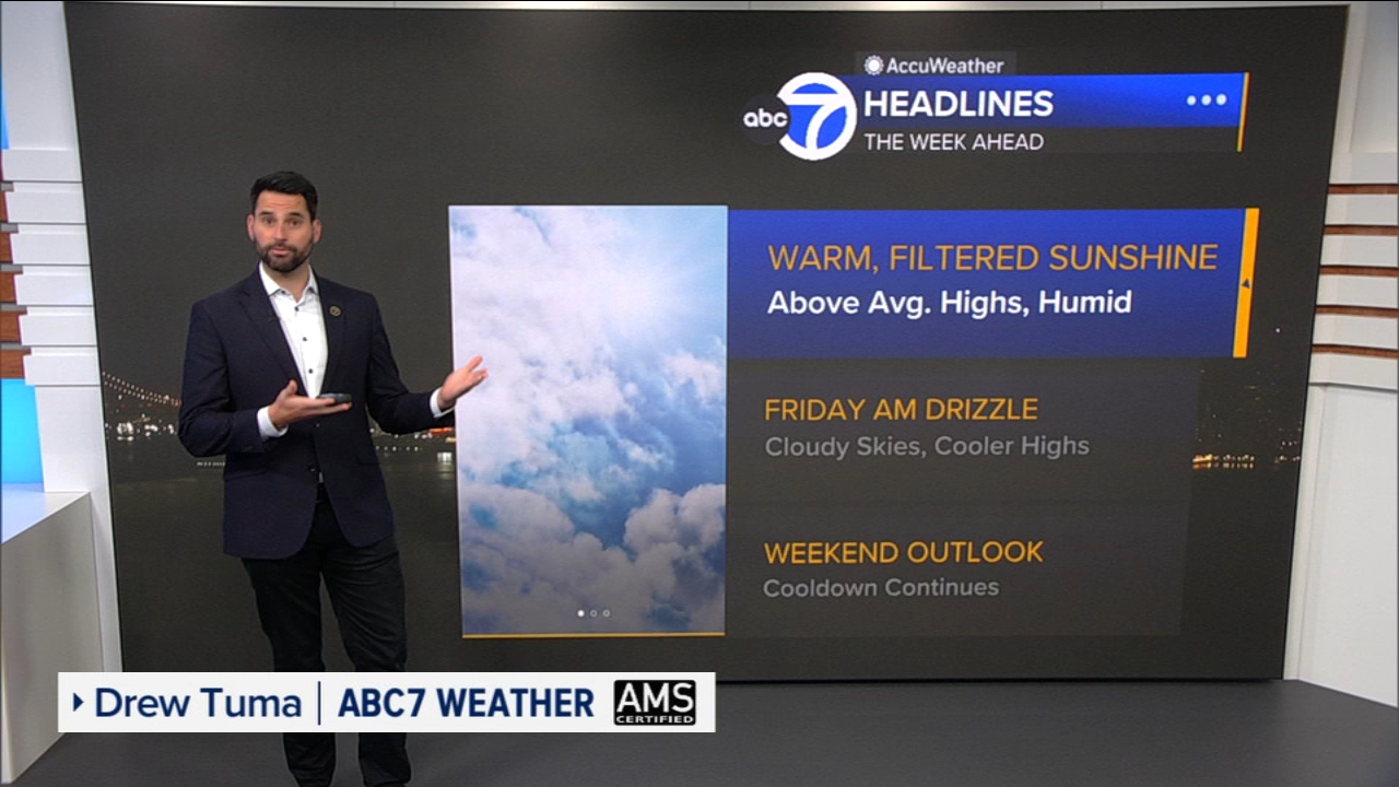 AccuWeather Forecast: Warm and humid with filtered sunshine