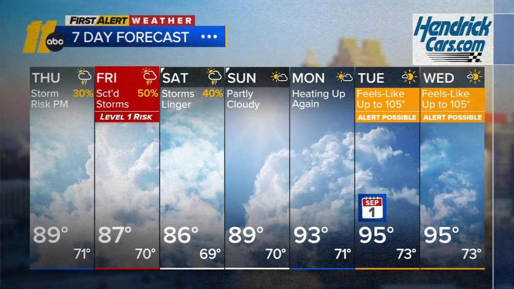 First Alert Mid-morning Forecast: Aug. 27