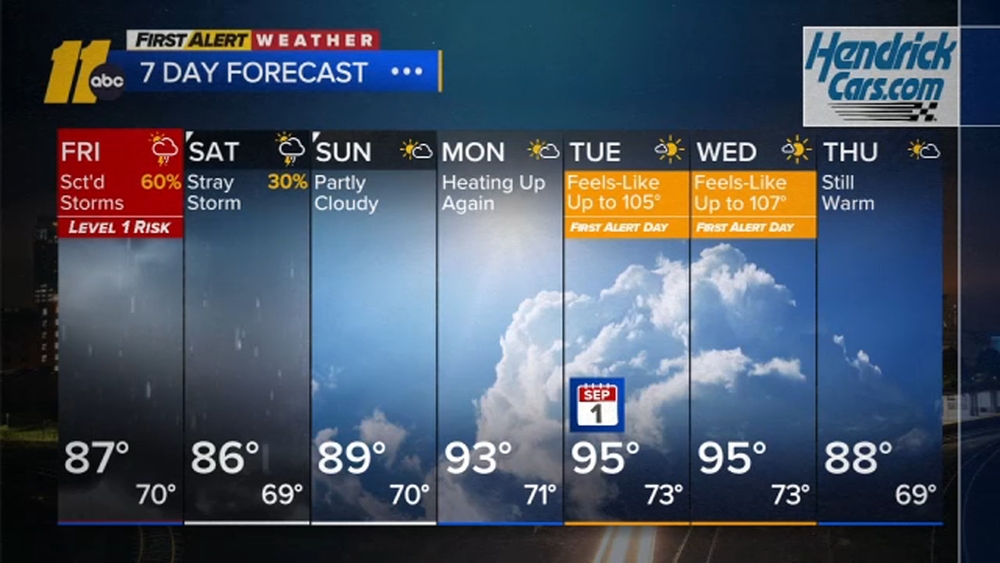 First Alert Evening Forecast: Aug. 27