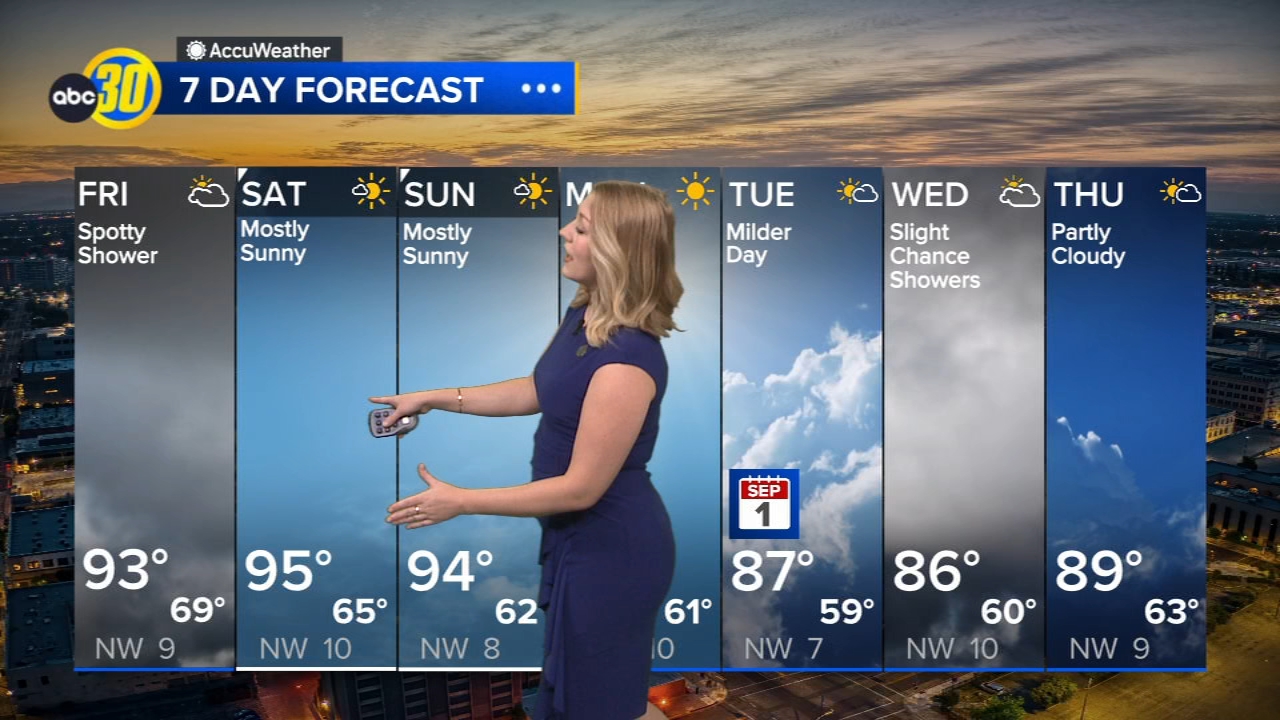 Accuweather Forecast