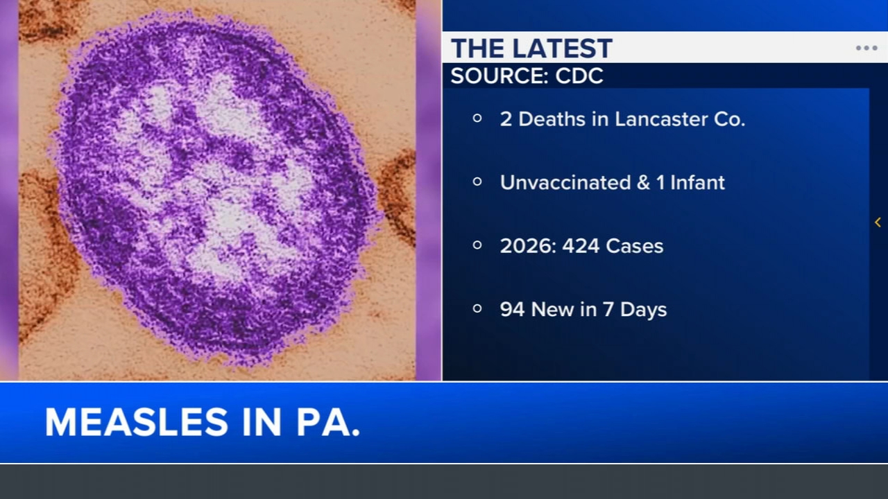 Public health dispute after 2 measles-related deaths reported in Pennsylvania
