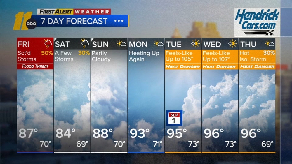 First Alert Mid-morning Forecast: Aug. 28