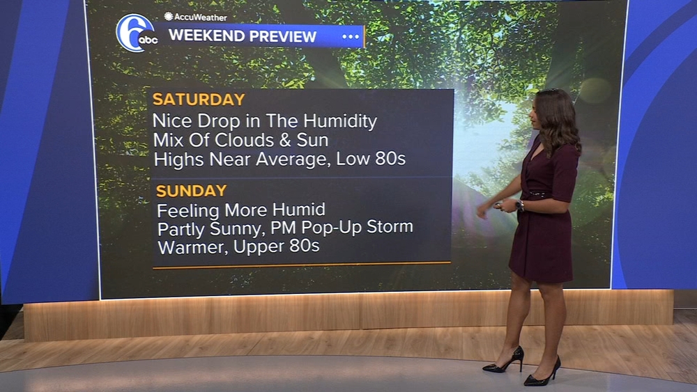 AccuWeather: Clouds break for some sun today for the Philadelphia region
