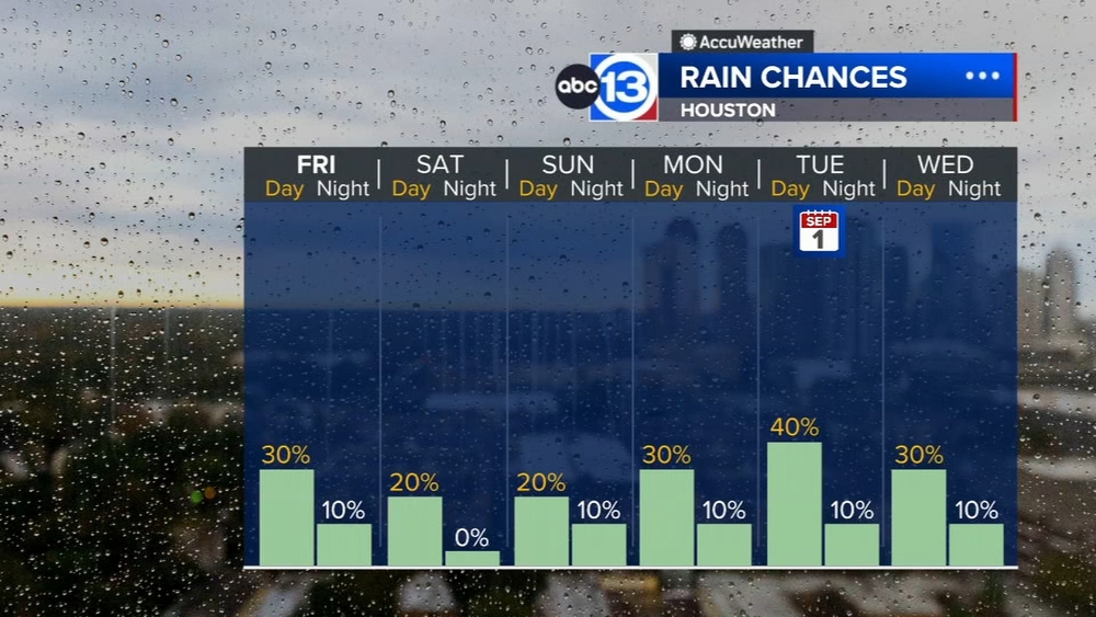 Another round of storms will be possible Friday