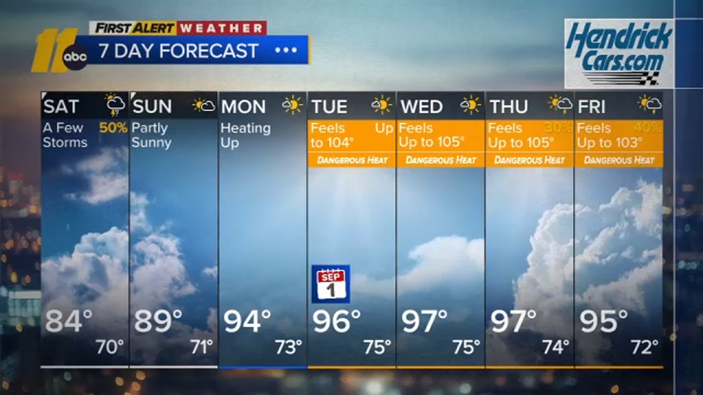 First Alert Evening Forecast: Aug. 28