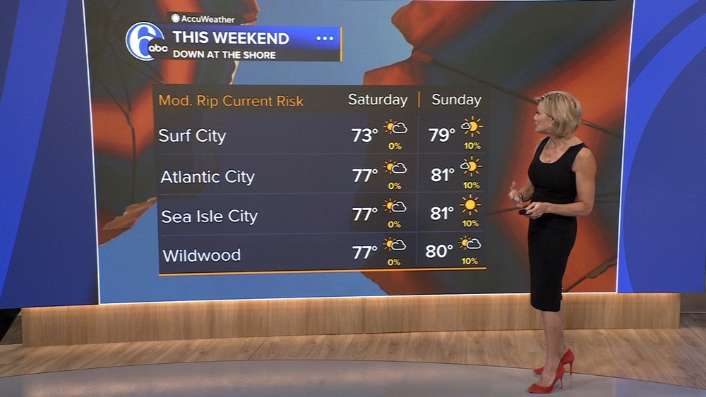 AccuWeather: Beautiful start to the weekend