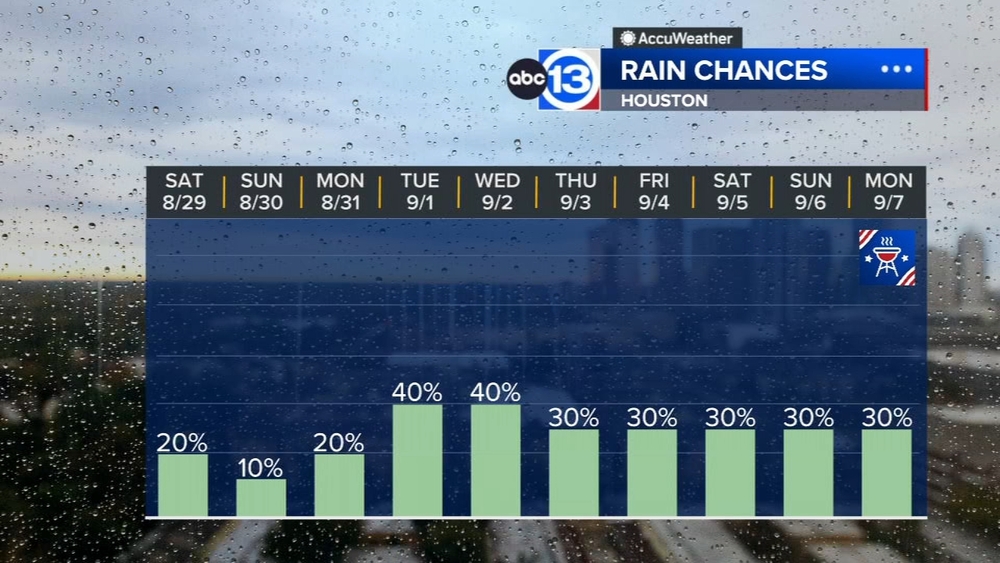 Strong, isolated storms continue to pop up
