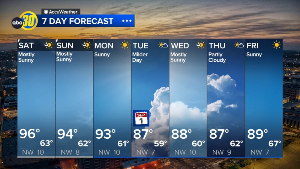 AccuWeather Forecast