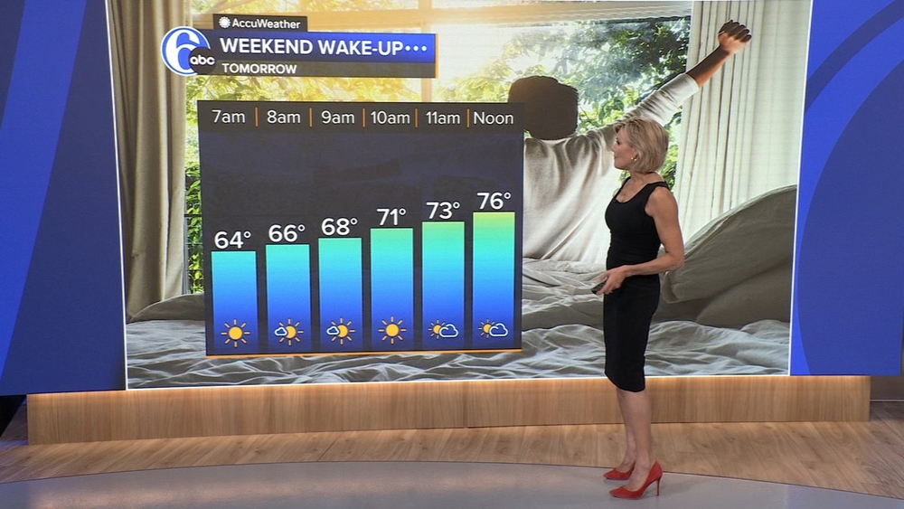 AccuWeather: Beautiful start to the weekend