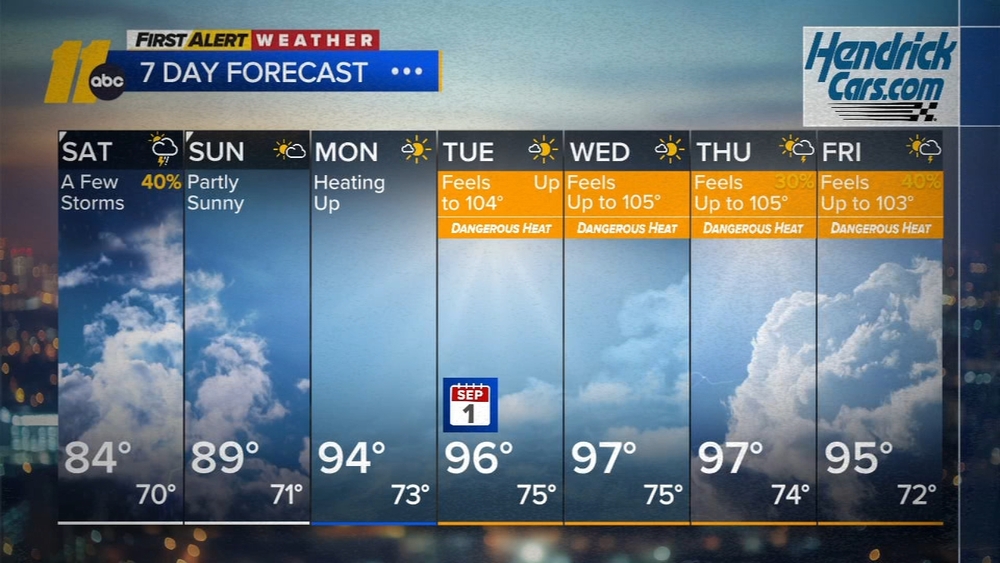 First Alert Weather Overnight Forecast