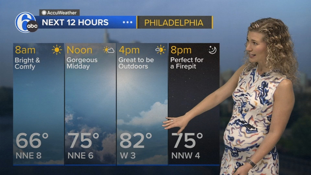 AccuWeather: Sunshine and low humidity to start the weekend