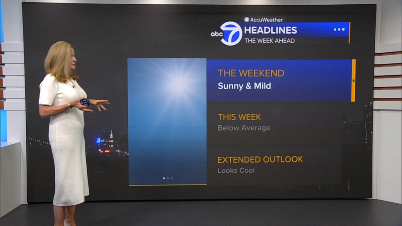 AccuWeather Forecast: Mild and sunny