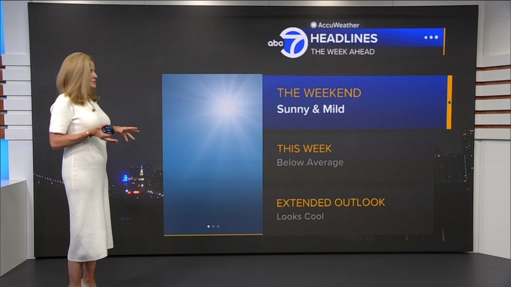 AccuWeather Forecast: Mild and sunny