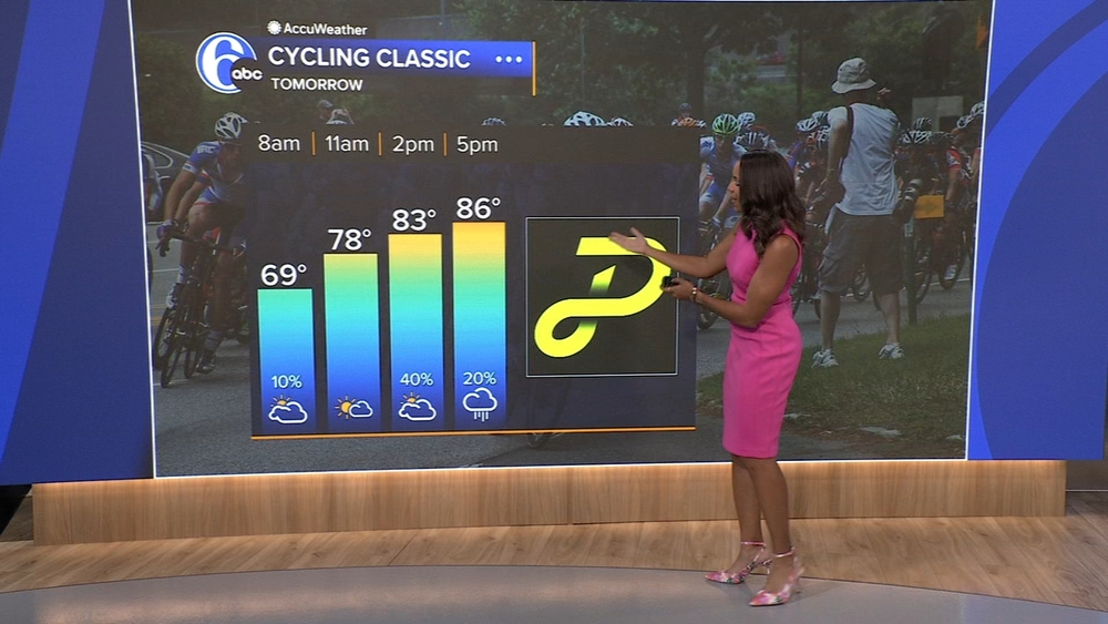 AccuWeather: Sunshine and low humidity to start the weekend