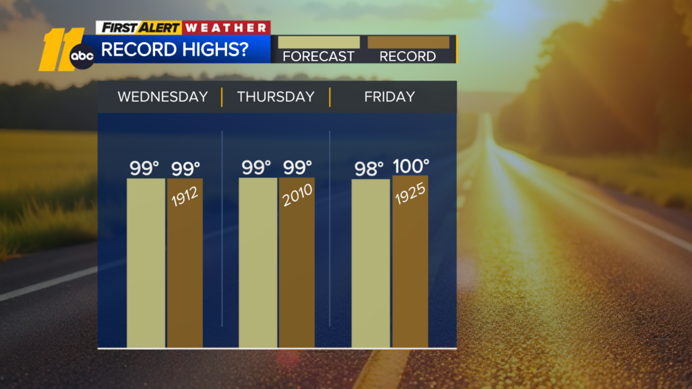 First Alert Evening Forecast: Aug. 29