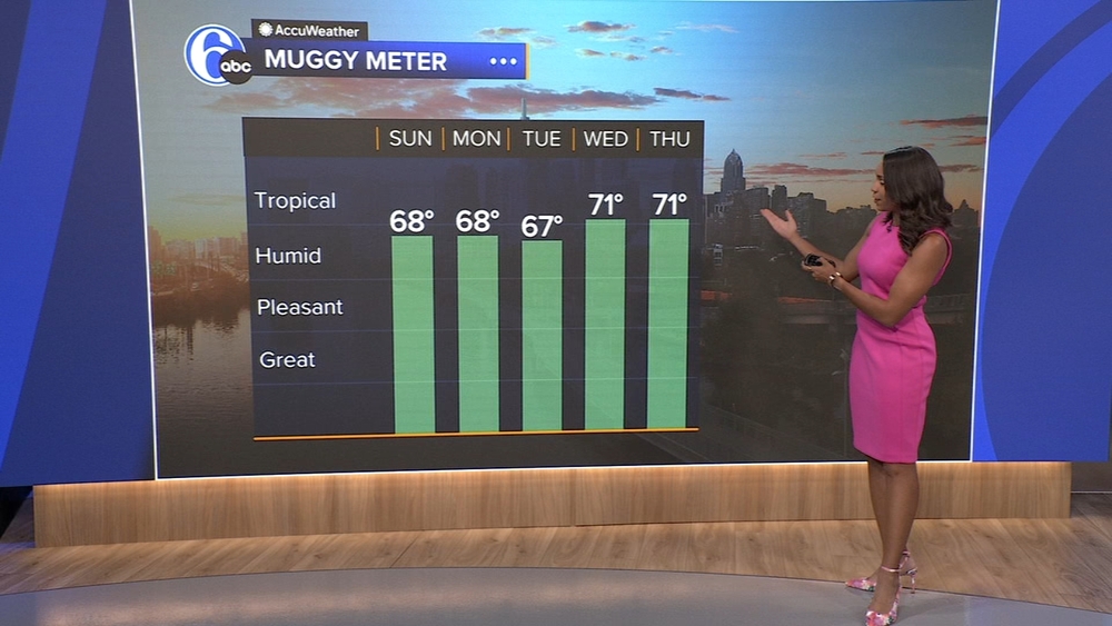 AccuWeather: Warm and muggy end to the weekend