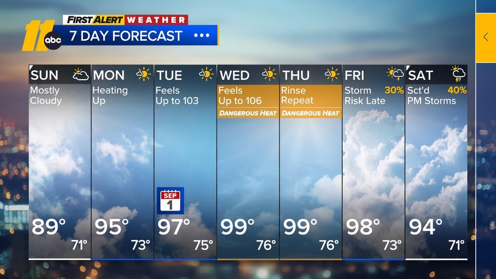 First Alert Forecast