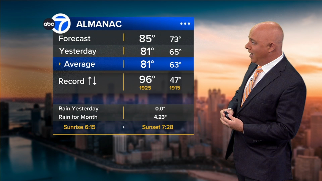 ABC7 AccuWeather Forecast