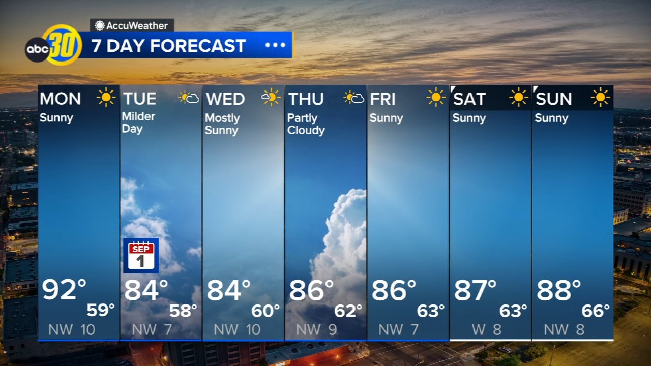 AccuWeather Forecast