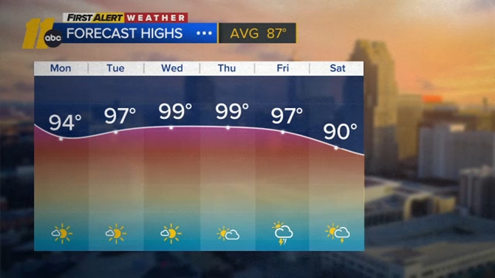 First Alert Forecast: August 31
