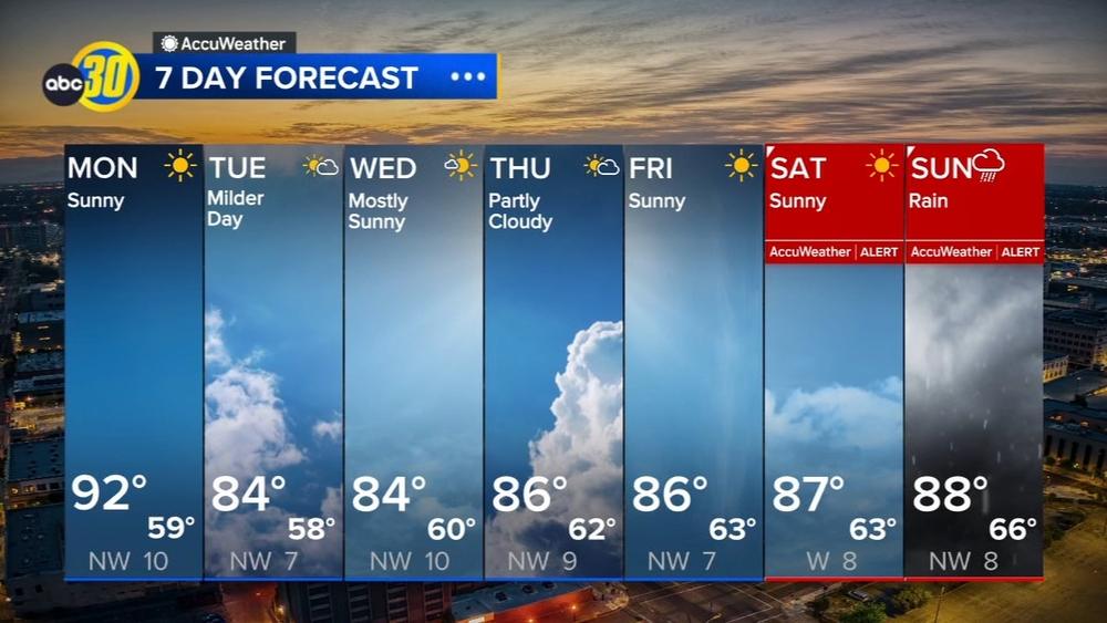 Accuweather Forecast