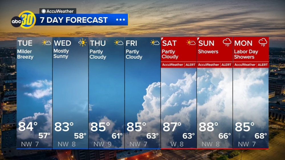 AccuWeather Forecast