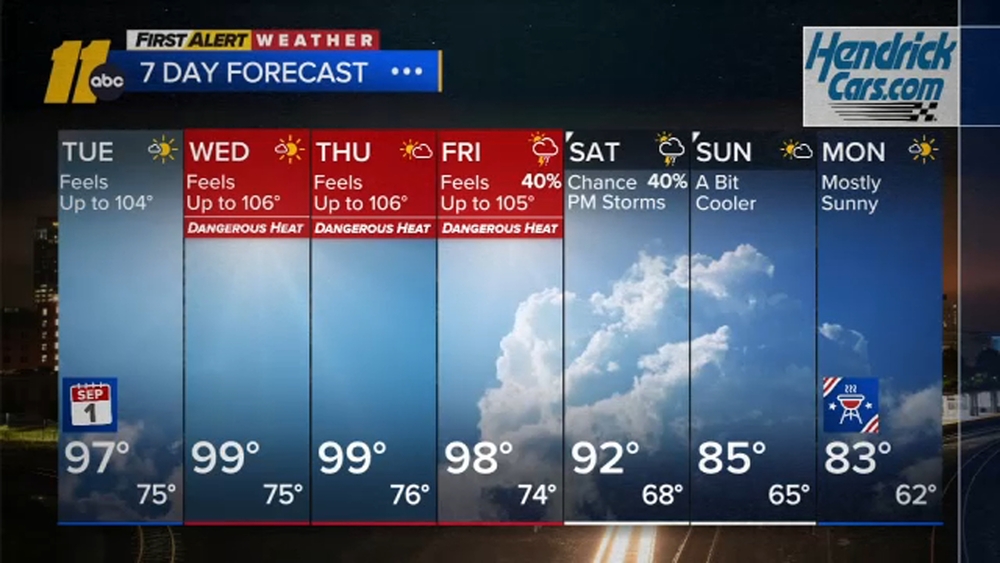 First Alert Weather Overnight Forecast