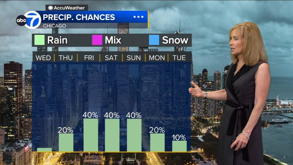 ABC7 AccuWeather Forecast