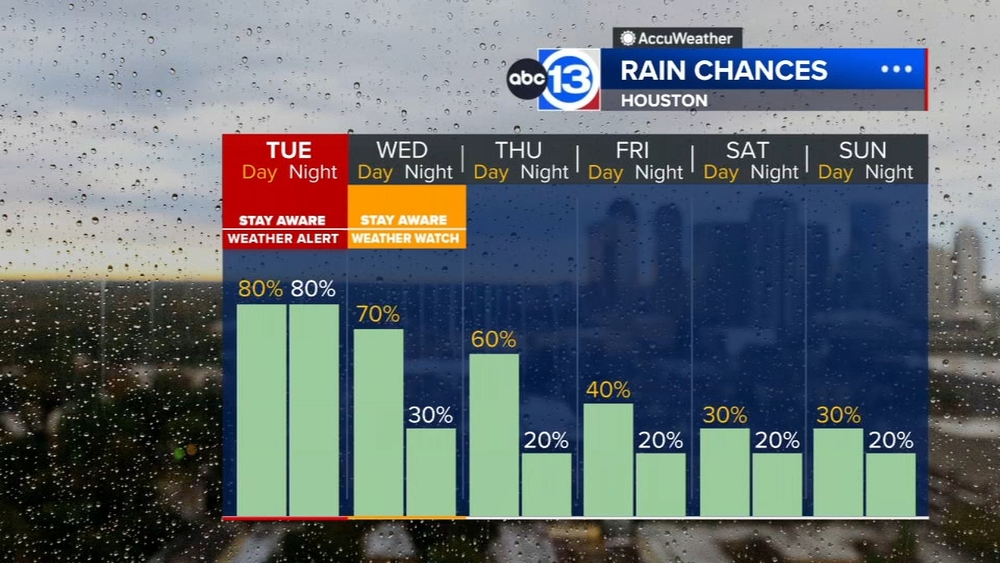 Tropical Storm Edouard could bring street and flash flooding Tuesday