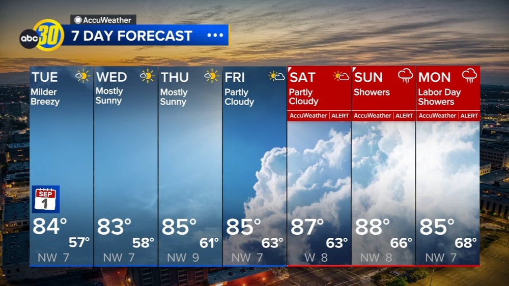 Accuweather Forecast