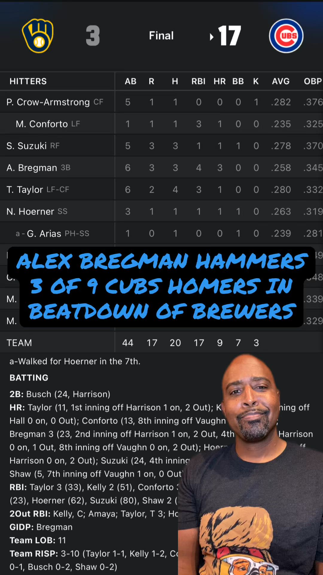 Bergman delivers 3 of Cubs record 9 home runs in series opening