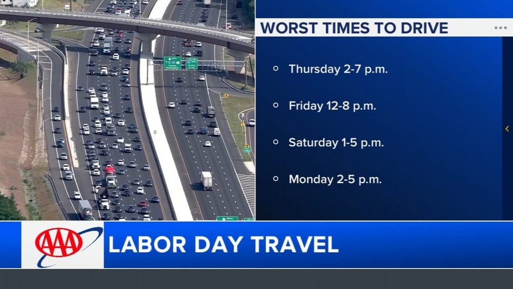AAA releases Labor Day travel outlook
