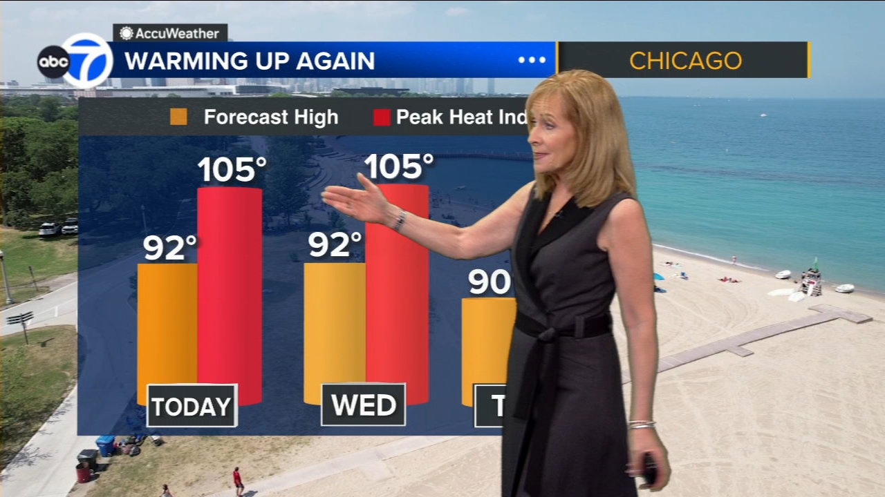 ABC7 AccuWeather Forecast