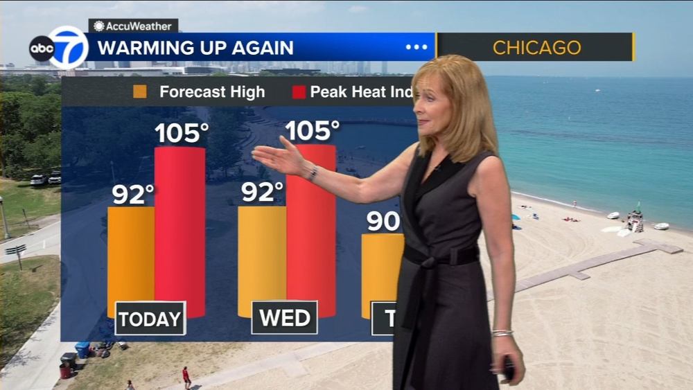ABC7 AccuWeather Forecast