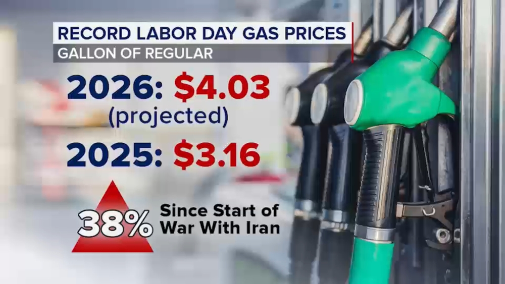 Record Labor Day gas prices after U.S. war with Iran