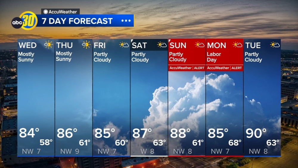 AccuWeather Forecast