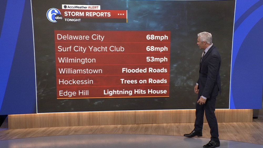 AccuWeather: Storms moving out