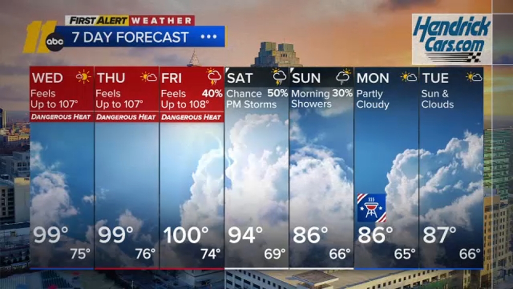 First Alert Weather Overnight Forecast