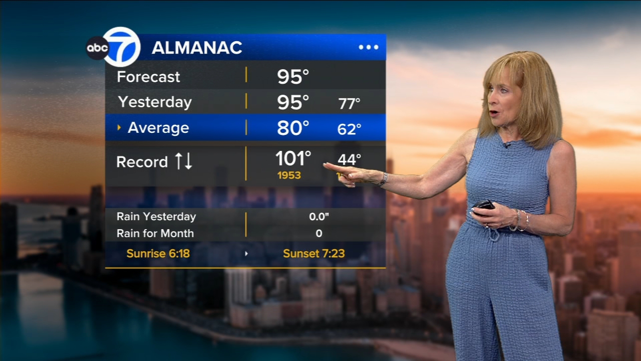 ABC7 AccuWeather Forecast