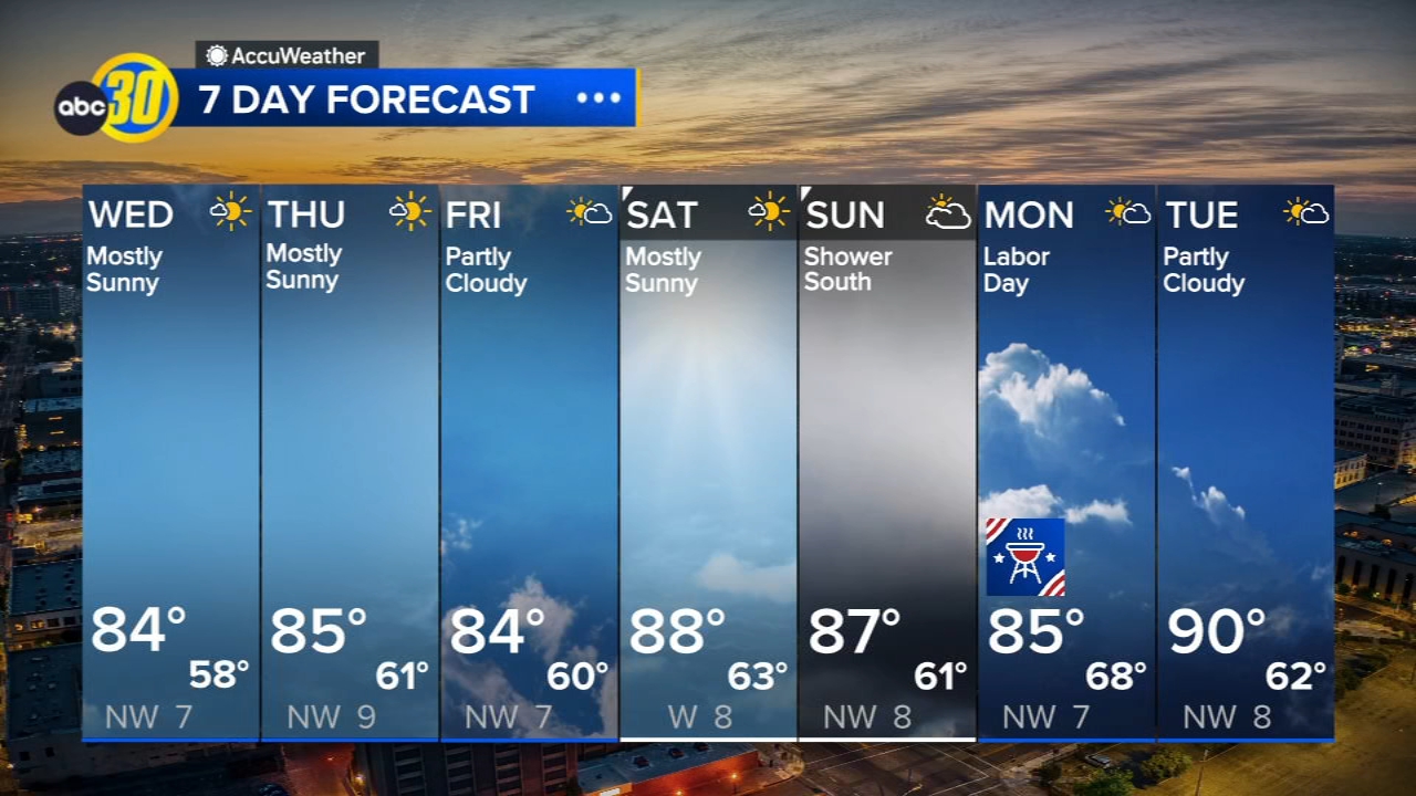 Accuweather Forecast