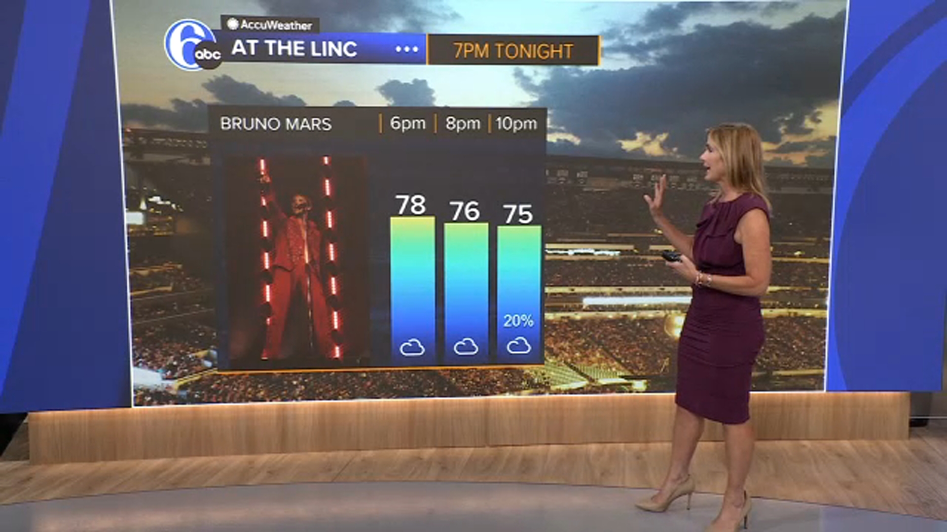 Action News Meteorologist Karen Rogers says Wednesday's Bruno Mars concert in South Philadelphia looks better than it did on Tuesday after a weather delay
