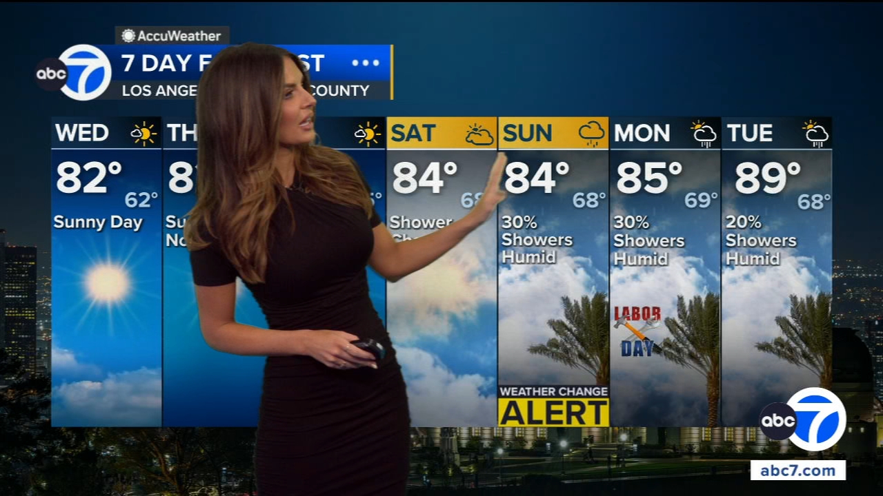 SoCal sees below-average temps ahead of tropical moisture