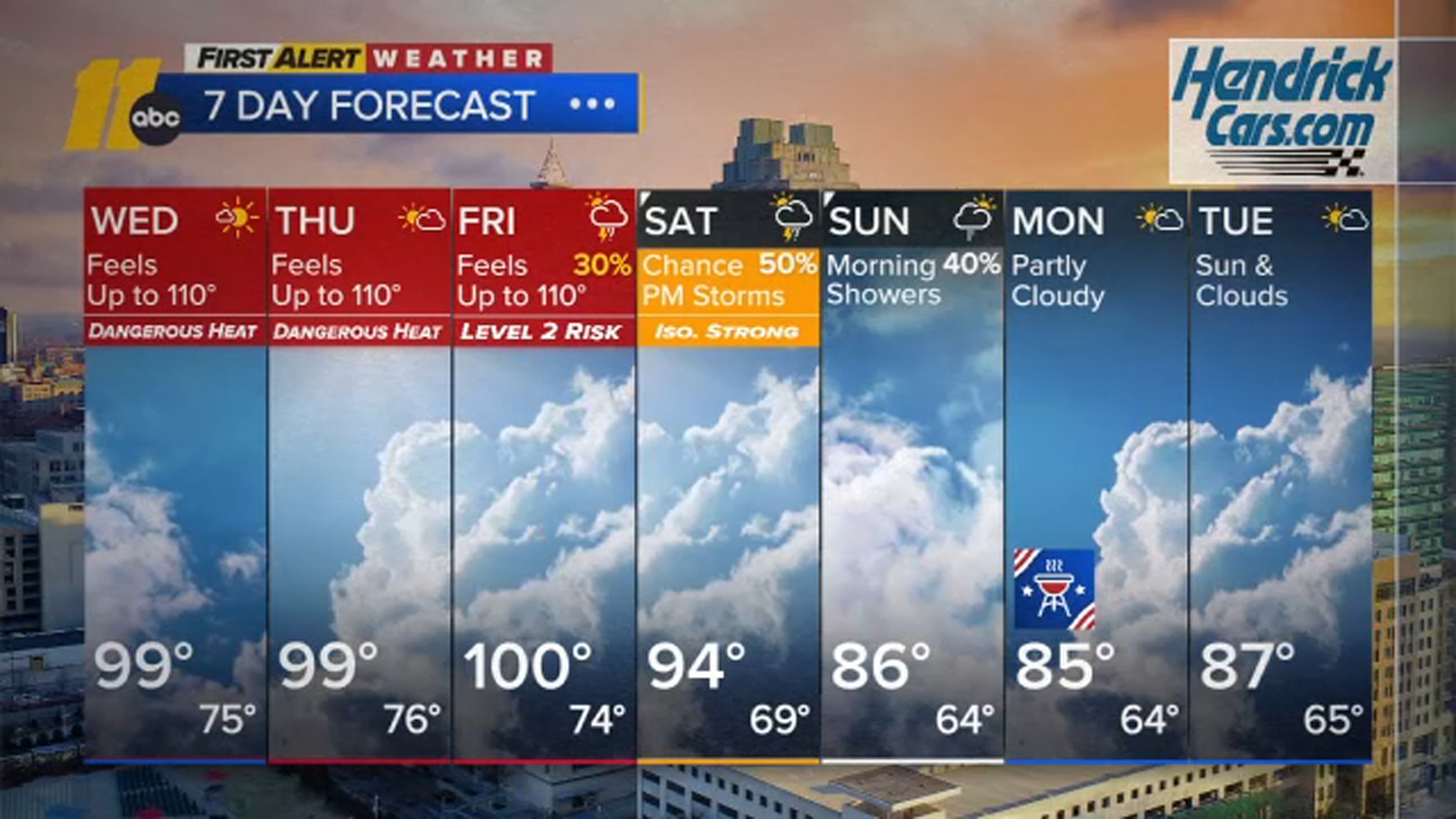 First Alert Noon Forecast: Sept. 2