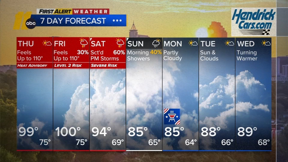 First Alert Evening Forecast: Sept. 2