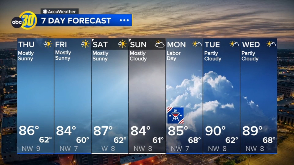 AccuWeather Forecast