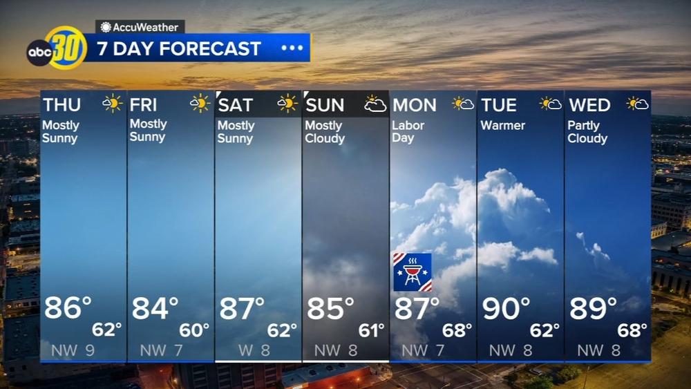 Accuweather Forecast