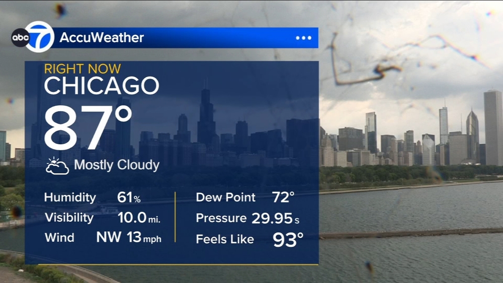 ABC7 AccuWeather Forecast