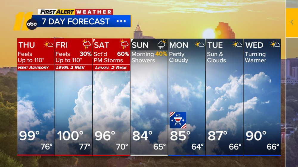 First Alert Noon Weather: Sept. 3
